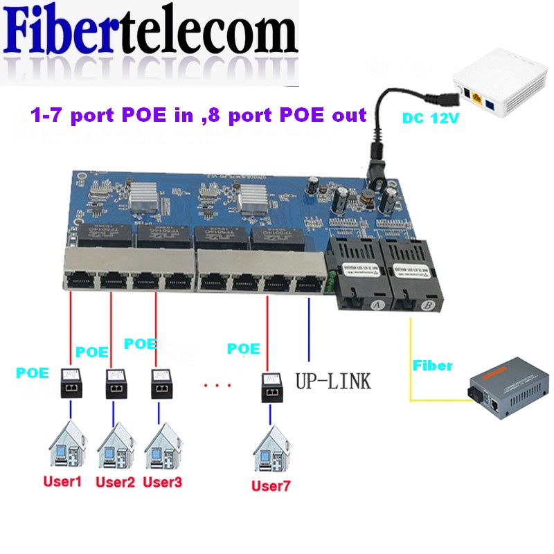 Power Over Ethernet - Commutateur PoE inversé 8 ports RJ45