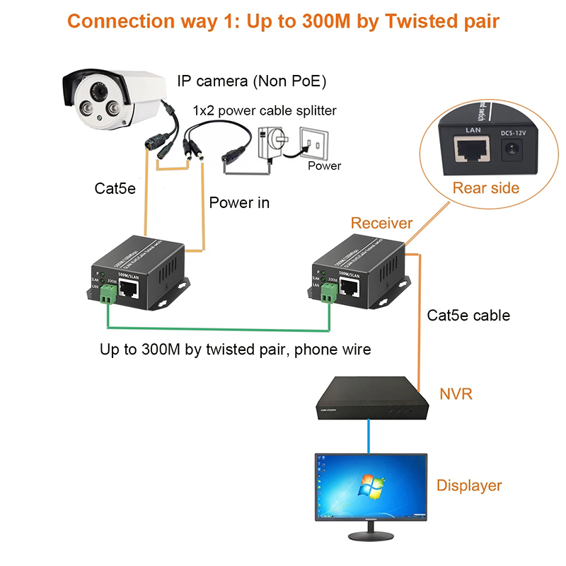 Convertisseur Ethernet sur pai - Power Over Ethernet avis et prix