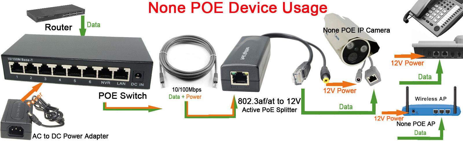 DSLRKIT – injecteur de commuta - Power Over Ethernet avis et prix