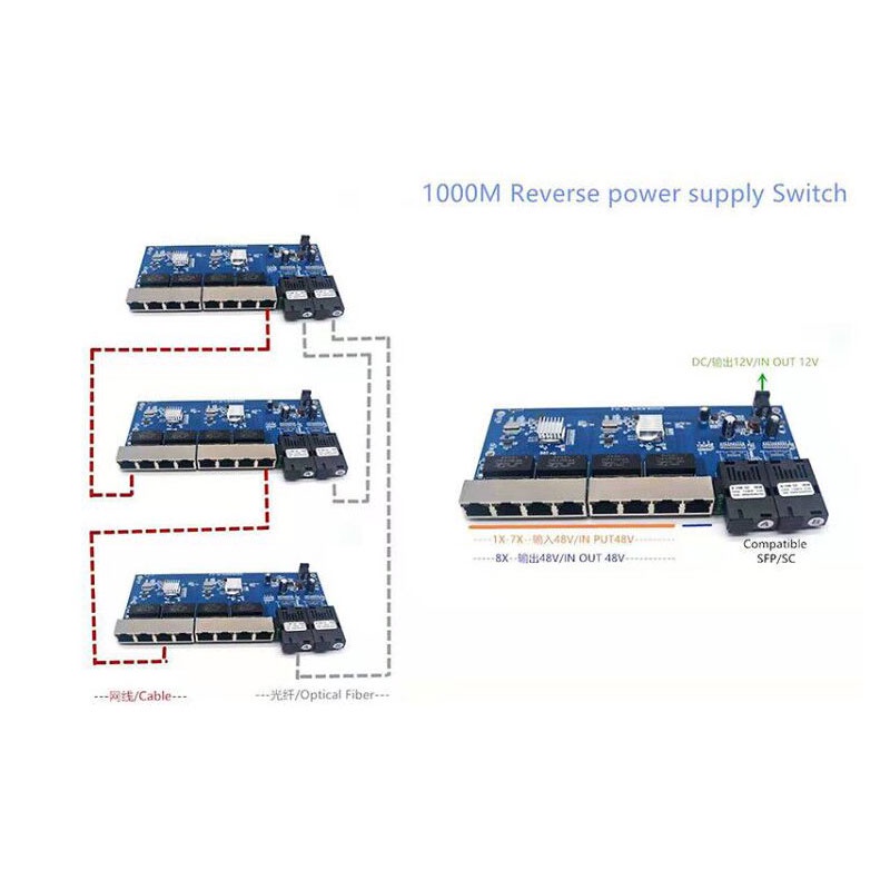 Commutateur PoE inversé 8 port - Power Over Ethernet avis et prix