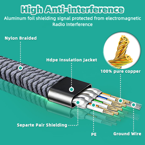 Câble Ethernet CAT 8 40 Gbps 2 - Power Over Ethernet avis et prix
